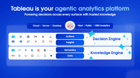 Tableau unveils Agentic Analytics Platform with six pillars