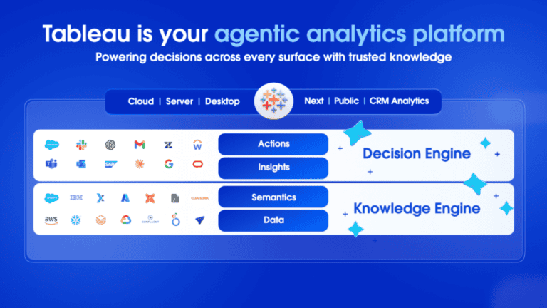 Tableau unveils Agentic Analytics Platform with six pillars