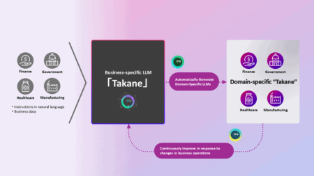 Fujitsu’s self-learning AI agents adapts autonomously to operations