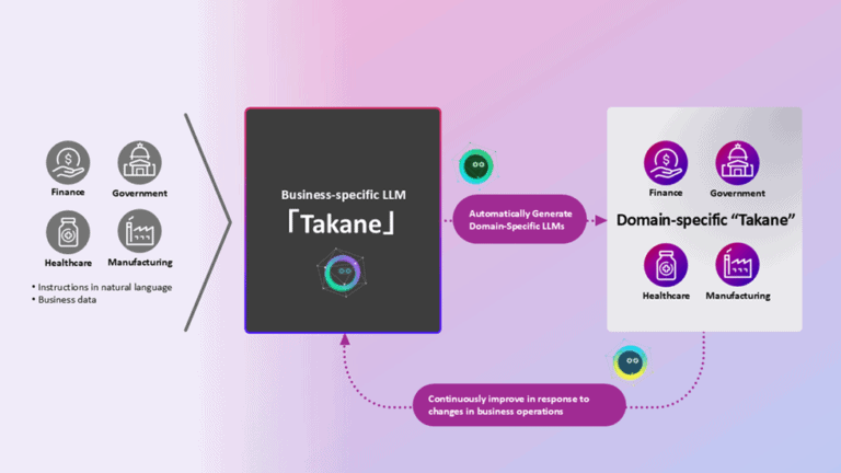 Fujitsu’s self-learning AI agents adapts autonomously to operations