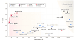 Cisco introduces Antares SLMs: how do these models detect vulnerabilities in code?