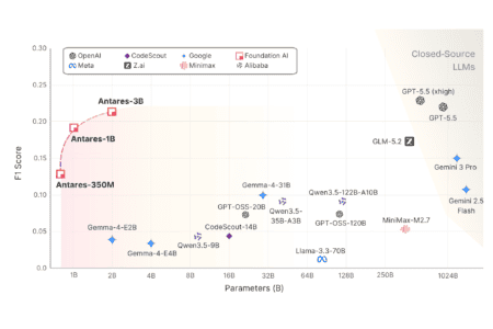 Cisco introduces Antares SLMs: how do these models detect vulnerabilities in code?