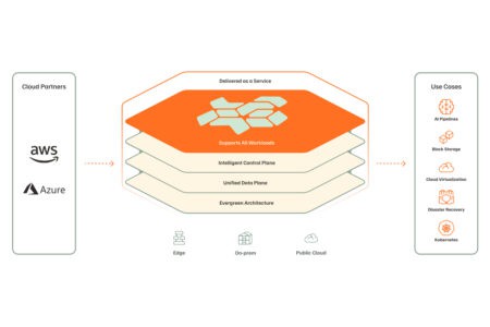 Everpure Cloud: from checkbox to foot in the door