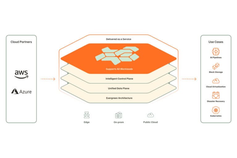 Everpure Cloud: from checkbox to foot in the door