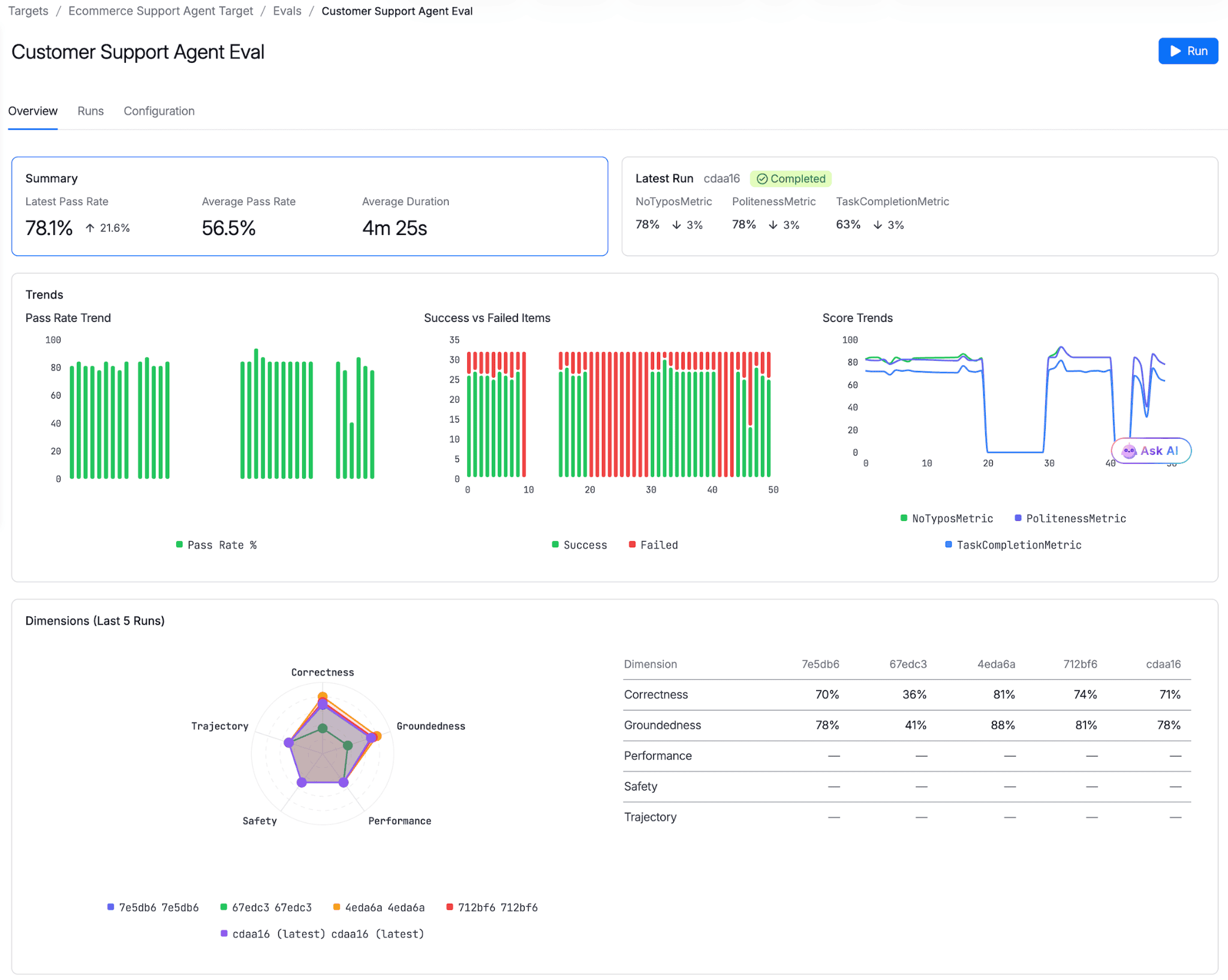 Harness brings the entire agent lifecycle to a single platform