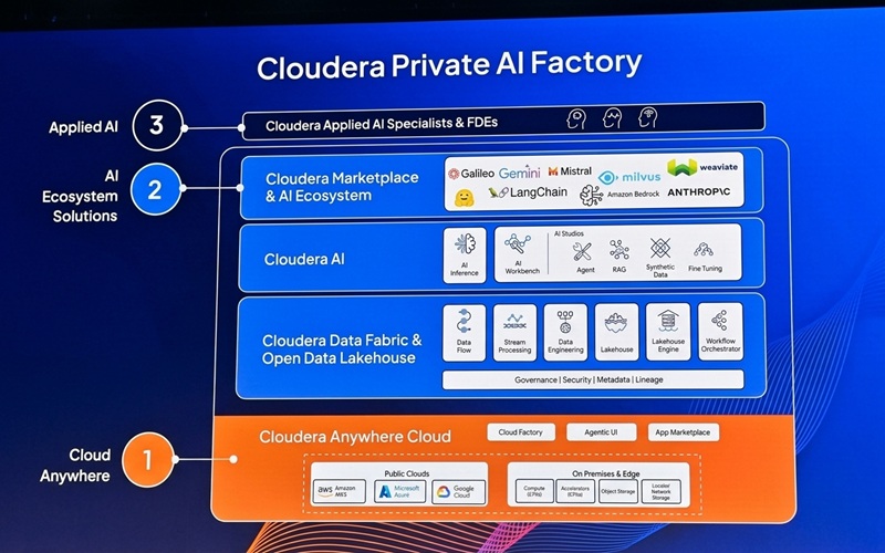 Private AI factor Private AI factor
